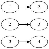 Figure 1: ファイル名変更の依存の例。左側が変更前、右側が変更後