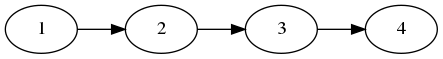 Figure 2: 依存関係の記述の例。(fig. 1 の場合)